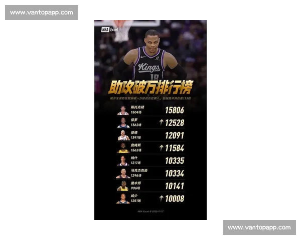 当世最强NBA球员实力排行榜重磅出炉！