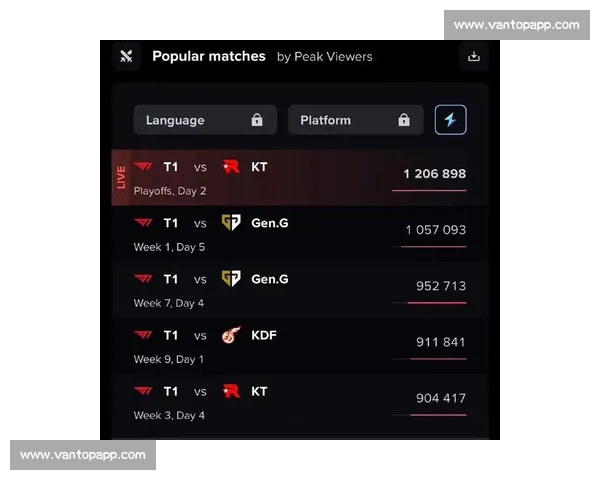 惊叹！难以置信！世界电竞战队排名，这支队伍真的太强了！